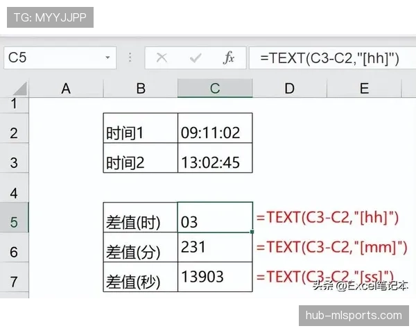 14秒重置规则解析：进攻时间如何正确计算与应用？