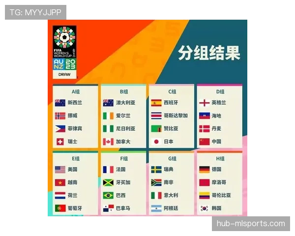 2026世界杯48支球队12个小组分组规则及晋级方式详解