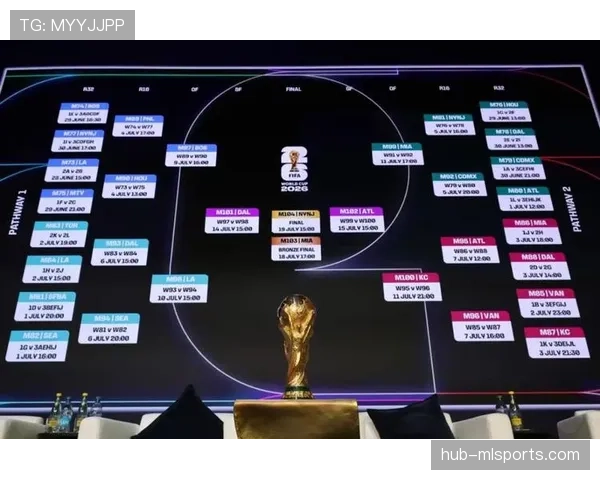 2026世界杯赛程强度排行榜