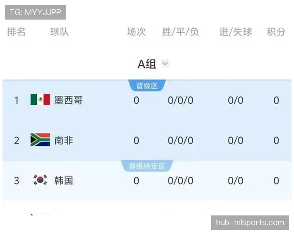 世界杯A组韩国南非交锋前瞻